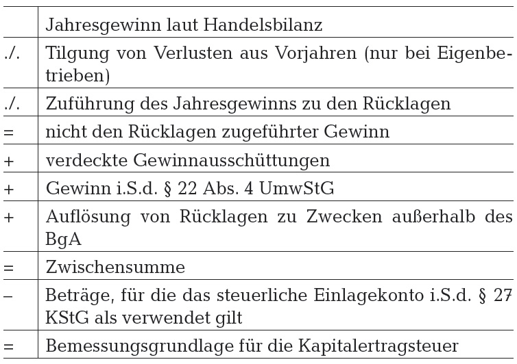 2014-01 Berechnung Kapitalertragssteuer